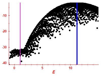 Strength function log